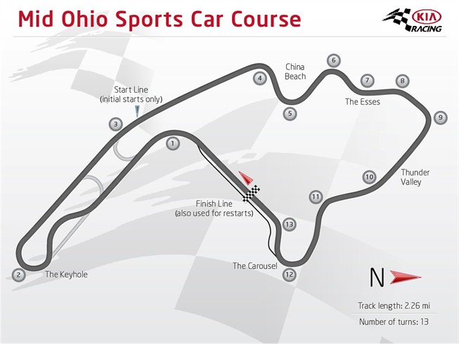 midohio race track